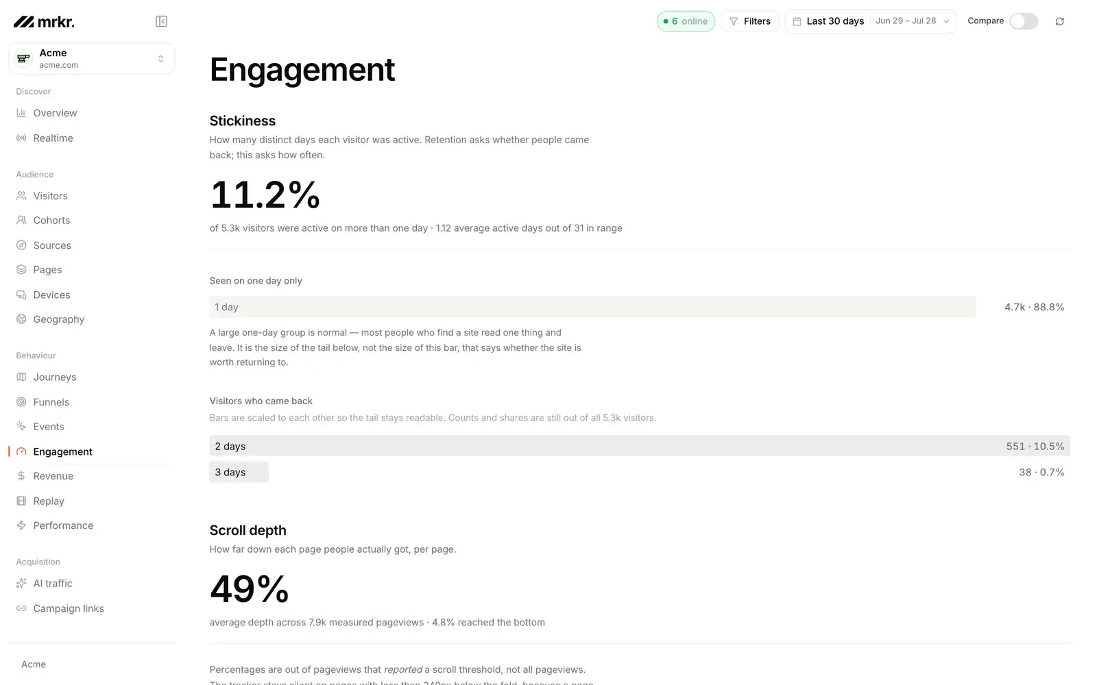 Mrkr engagement view showing scroll depth and time on page.