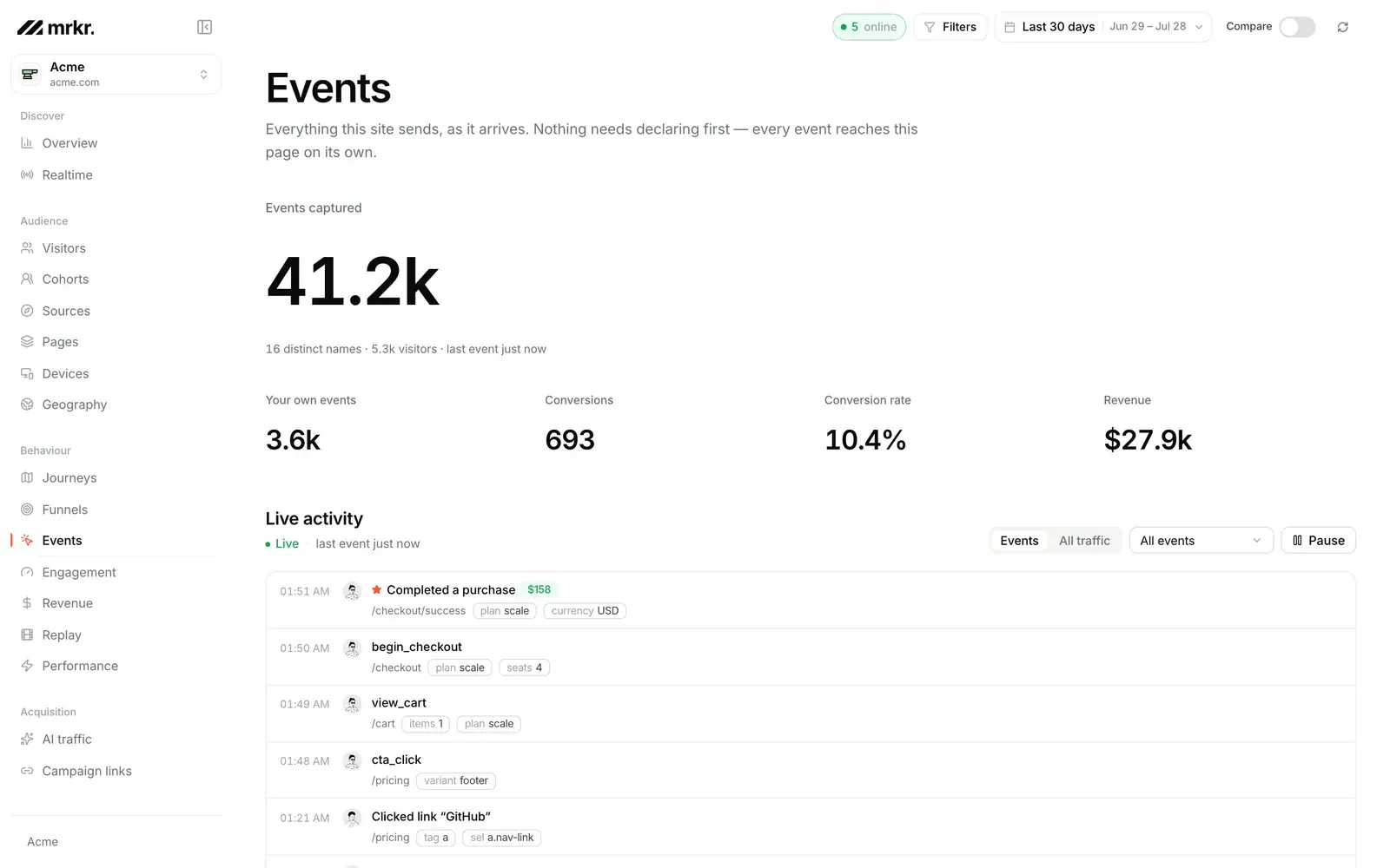 Mrkr custom events list with counts and conversion rates.