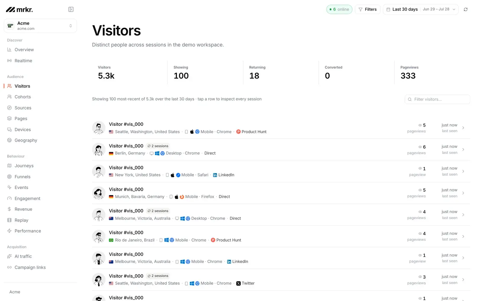 The Mrkr visitor list with per-visitor session detail.