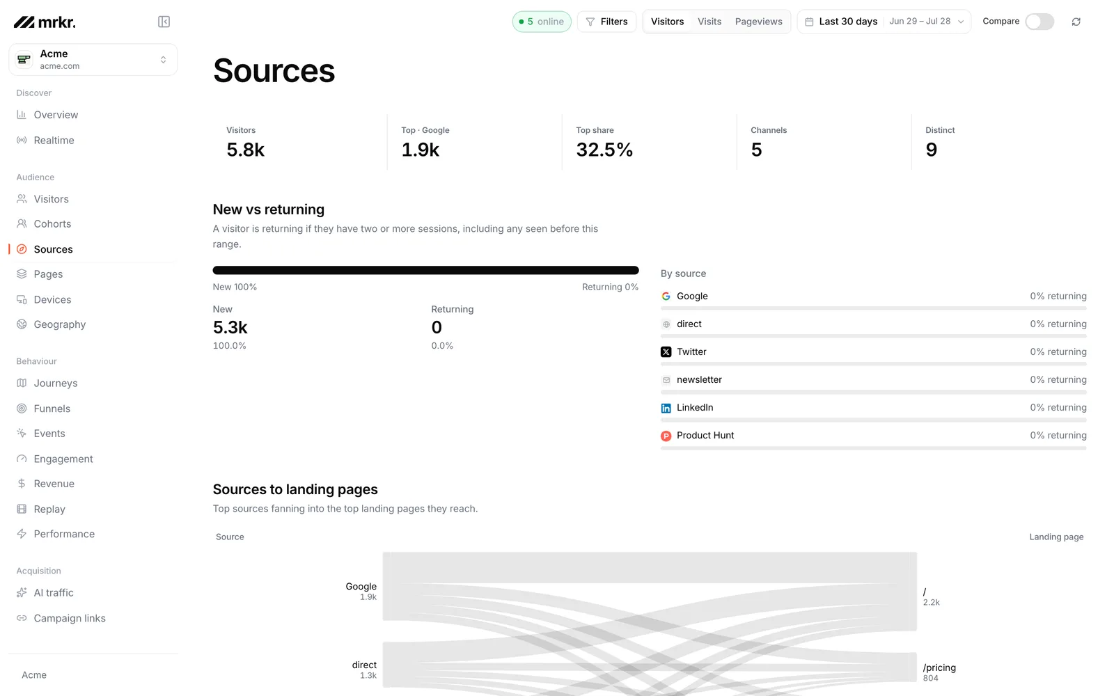 The Sources page broken down by referrer, with a filter bar at the top of the dashboard.