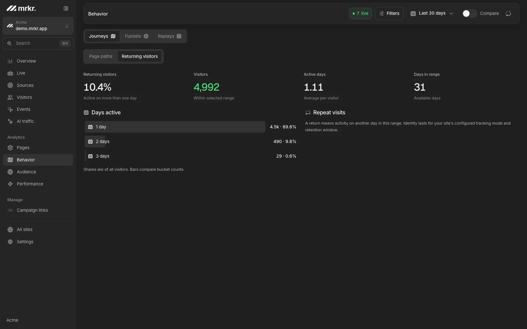 mrkr returning visitors: active days per visitor and repeat visits.