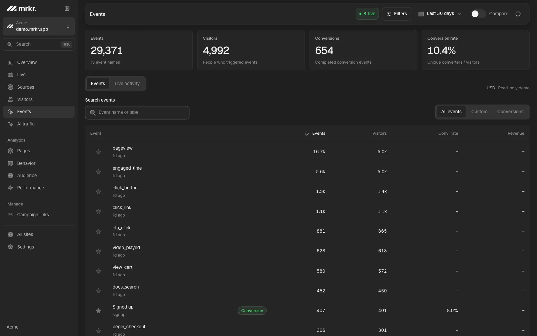 mrkr custom events with counts, visitors, and conversion rates.