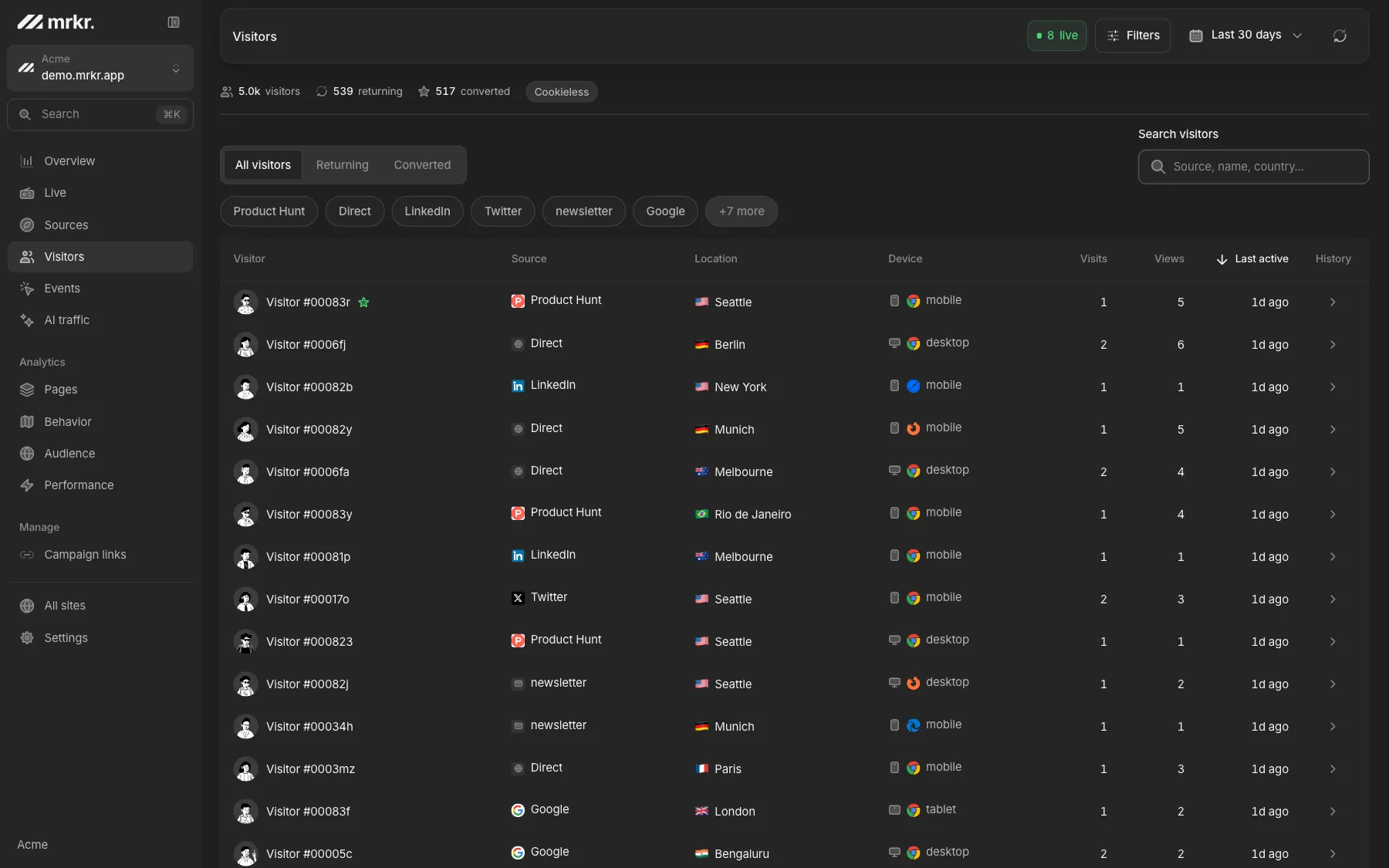 The mrkr visitor list with source, location, device, and visits per visitor.